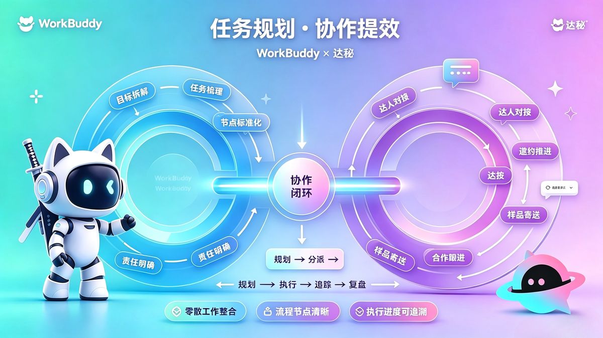 任务规划与协作提效：WorkBuddy 把营销目标拆解为可执行任务，配合达秘推进达人营销
